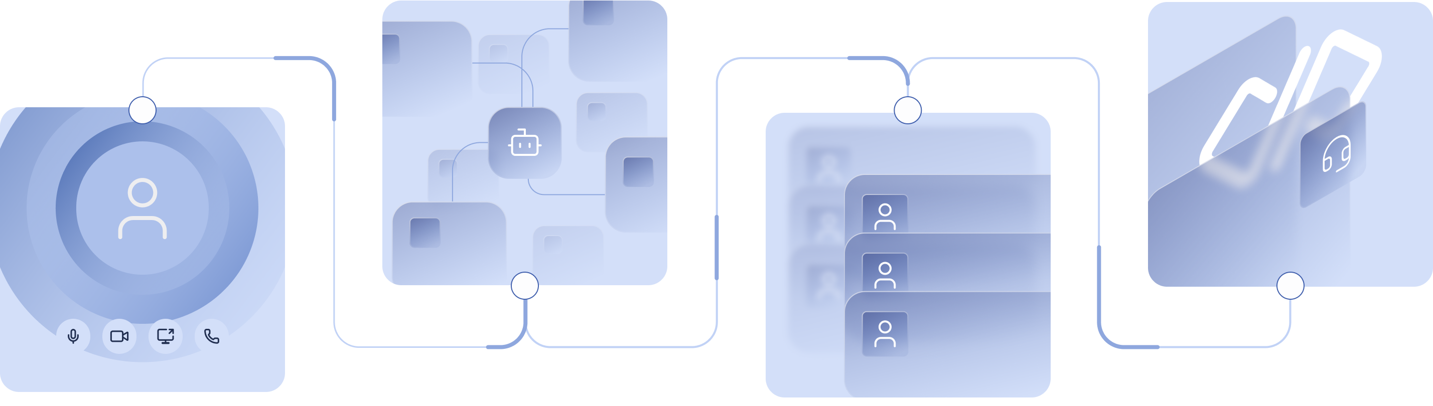 Early Access Advantage Flow Chart